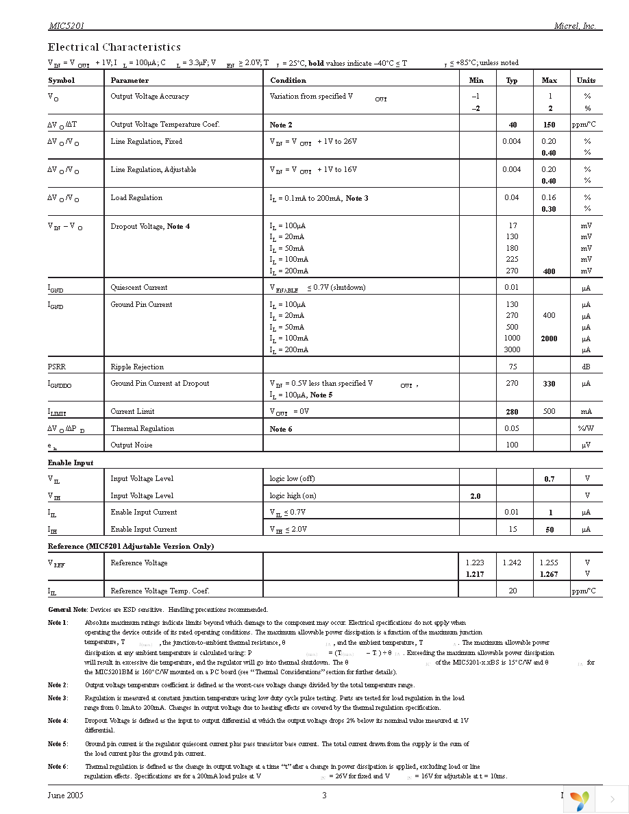 MIC5201-3.3YS TR Page 3